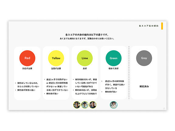 サービスの利用状況を5つのセグメントに分け、ユーザーを振り分けた例